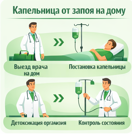 капельница от запоя в Абдулино в клинике Санати